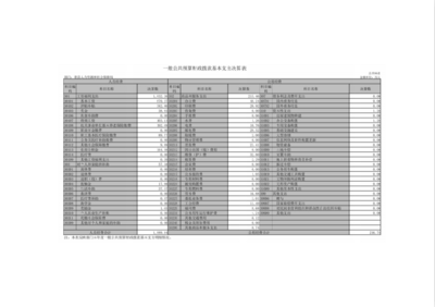 滑縣人力資源和社會保障局2020年度部門決算公開說明