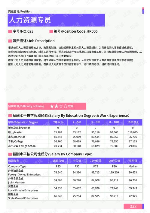 2021年薪酬報(bào)告系列之湛江地區(qū)人力資源部門崗位薪酬水平報(bào)告.pdf.pdf 互聯(lián)網(wǎng)文檔類資源 csdn下載